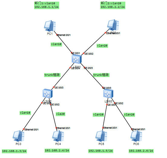 1+X云计算平台运维与开发（初级）—实战案例——交换网络的构建与配置