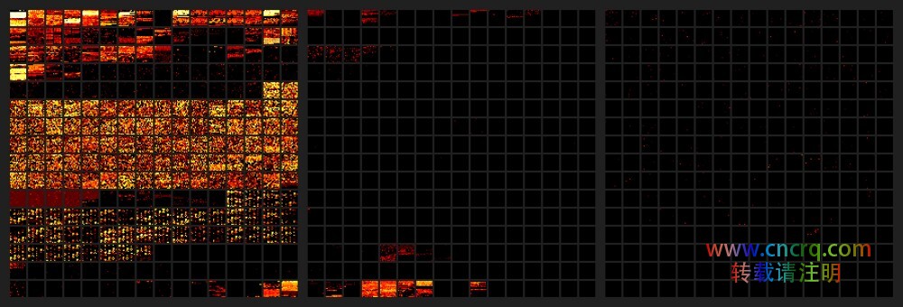 写给程序员的 Unicode 入门介绍