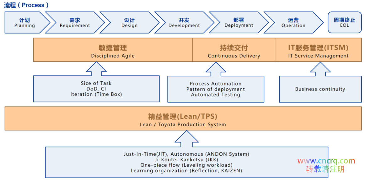 DevOps切入点的确定及操作技巧-图片1