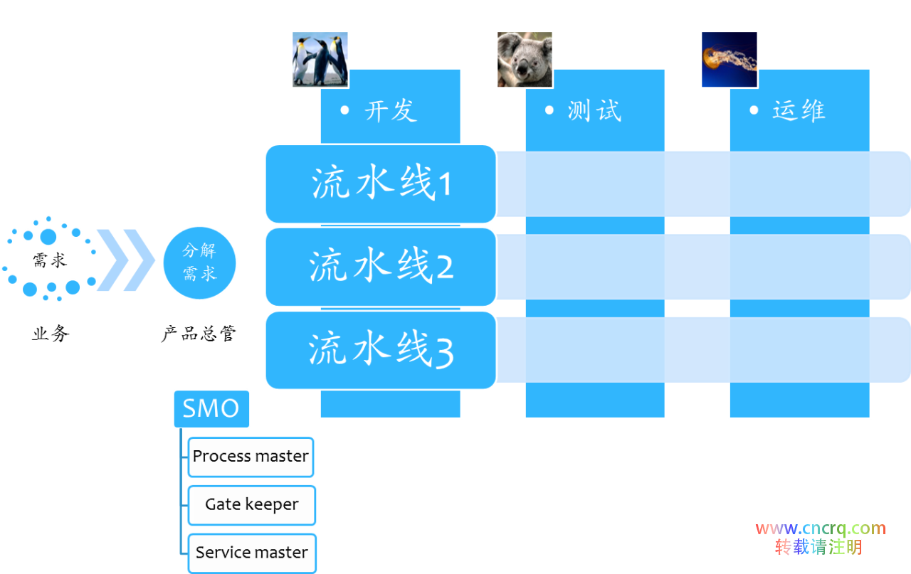 DevOps切入点的确定及操作技巧-图片3