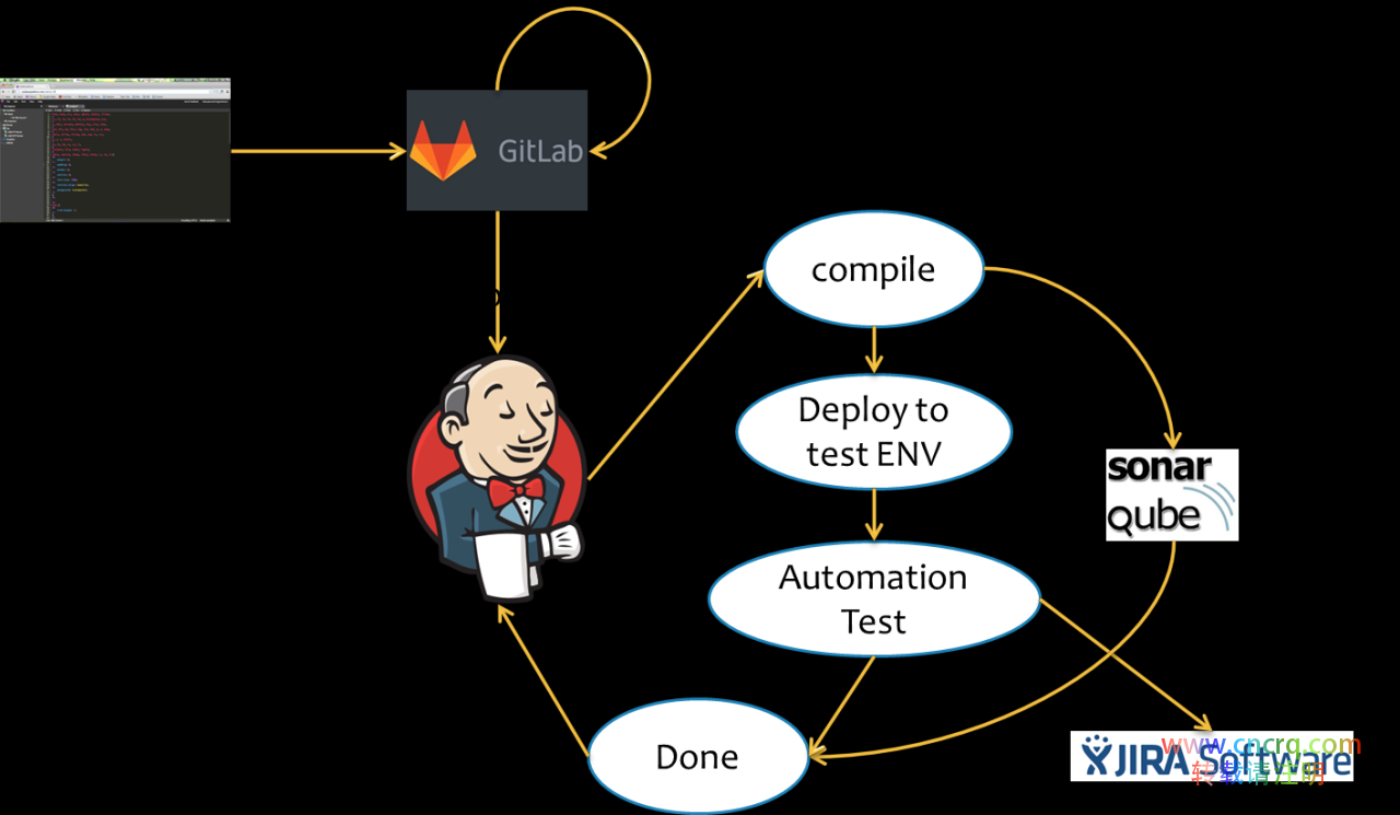 DevOps切入点的确定及操作技巧-图片5