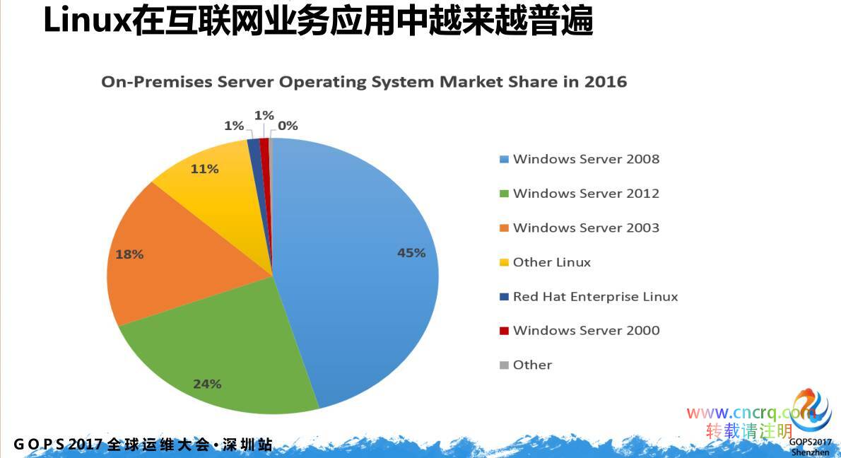 Linux下的真实安全攻防详细实录-图片1