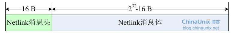 用户空间和内核空间通讯-Netlink 上-图片3