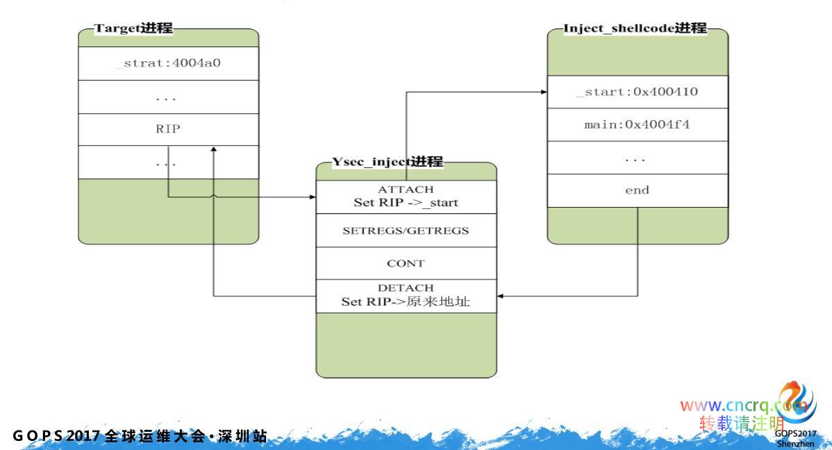 Linux下的真实安全攻防详细实录-图片9