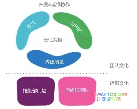 DevOps 转型，只有工具怎么够！-图片2