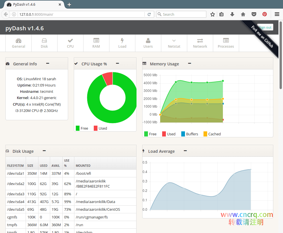 pyDash：一个基于 web 的 Linux 性能监测工具