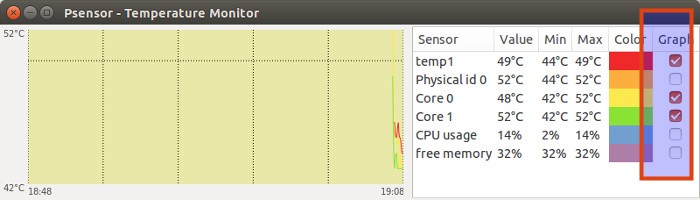 如何在 Ubuntu 中检查笔记本 CPU 的温度