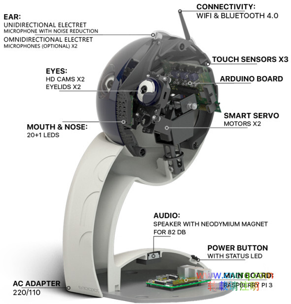 利用树莓派和 Arduino开发机器人-图片4