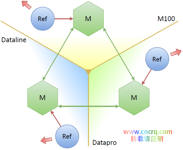 NoSQL 数据库的主主备份原理及实施方案图解