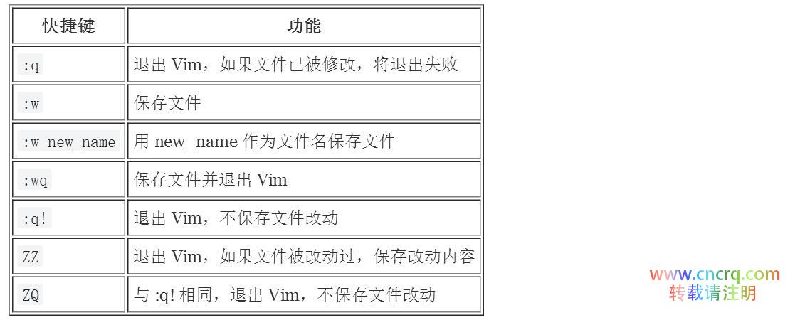 Vim 快捷键一览表-图片10