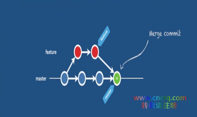 Git 系列（四）：在 Git 中进行版本回退