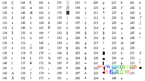 Python 编码的前世今生