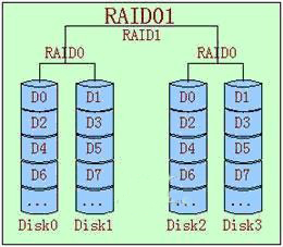 RAID技术的基础介绍和总结-图片9