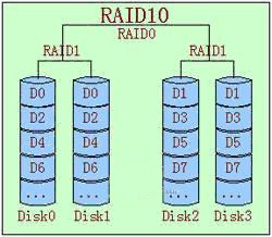 RAID技术的基础介绍和总结-图片10