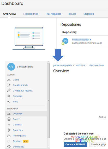 Bitbucket 版本控制入门指南