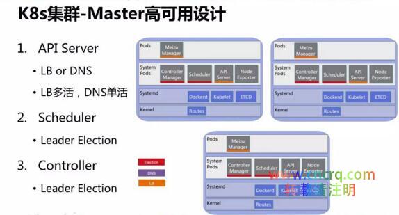 魅族容器云平台自动化运维实践-图片4