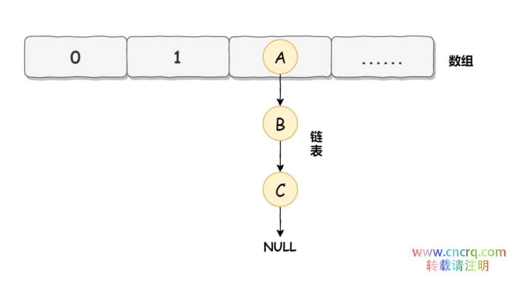 HashMap死循环问题三分钟轻松搞懂-图片2