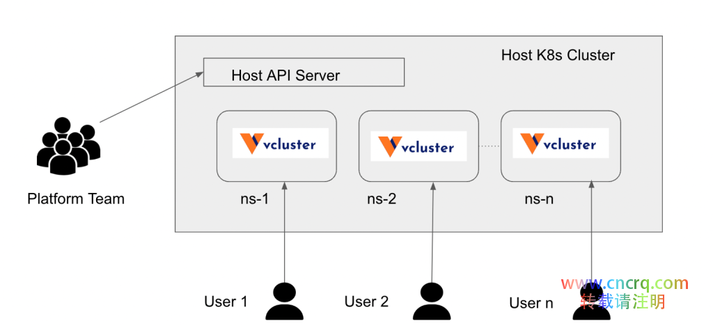 十点关键建议帮你实施虚拟Kubernetes集群