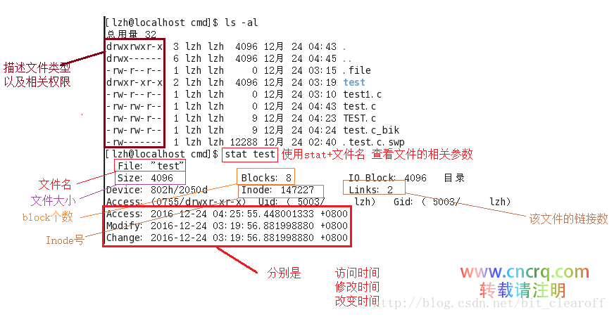 Linux的3个文件时间-图片2