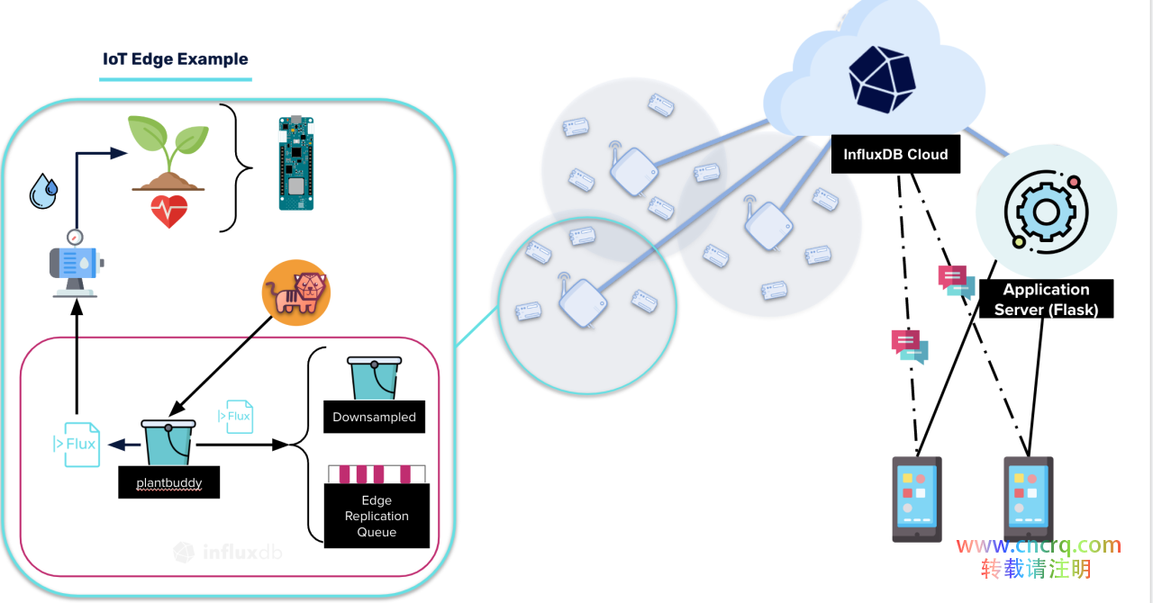 了解下InfluxData—一个开源的时间序列数据库平台-图片4