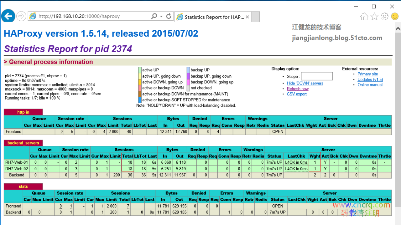 RHEL 7配置HAProxy实现Web负载均衡-图片3