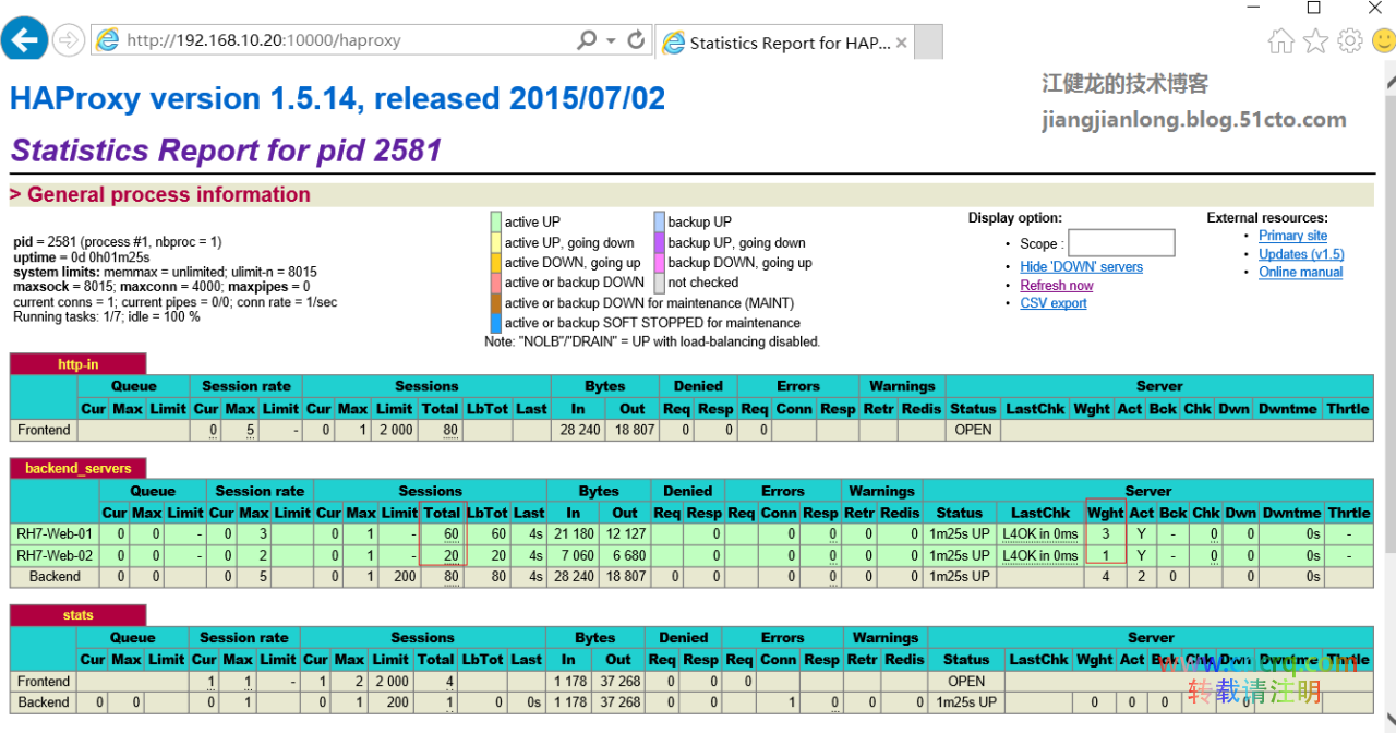 RHEL 7配置HAProxy实现Web负载均衡-图片3