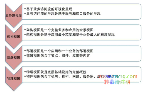 如何构建面向应用的运维管理新思维