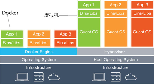 Docker 从入门到精通（一）基本操作