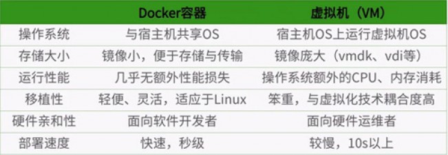 Docker 从入门到精通（一）基本操作