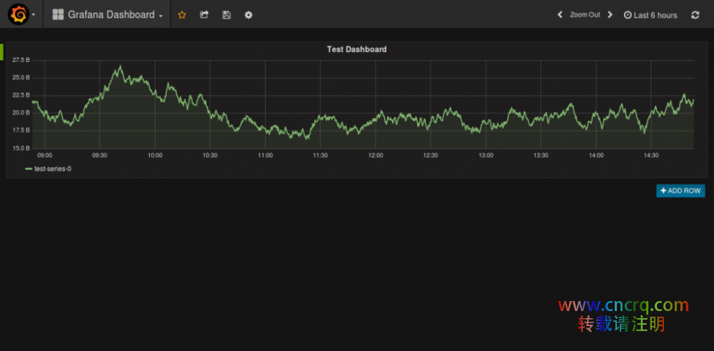 如何在 Ubuntu 上使用 Grafana 监控 Docker