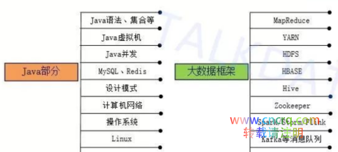 大数据中的Java虚拟机优化-图片1