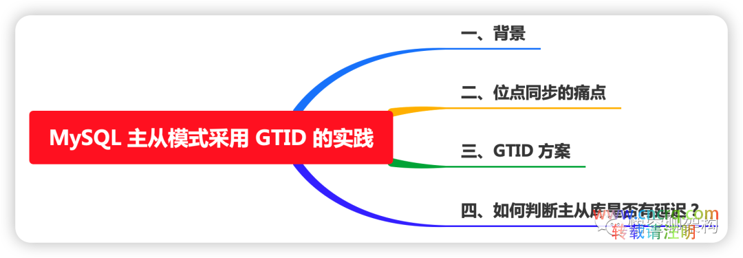 MySQL 主从模式实战-图片1