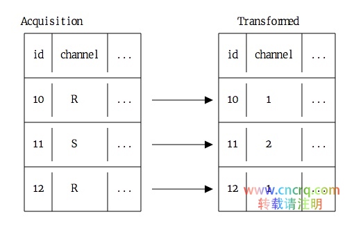 构建你的数据科学作品集：机器学习项目