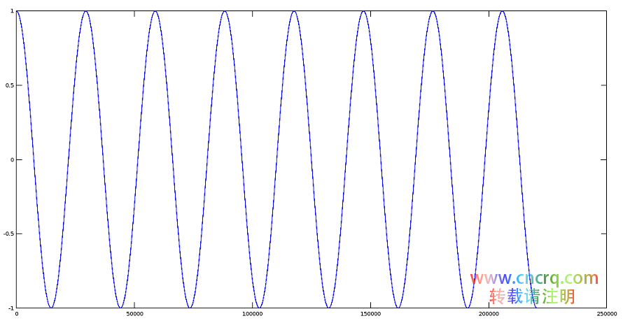 使用Octave音频处理（三）：数学技术处理音频文件-图片4