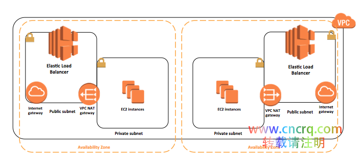 轻轻几个点击，在 AWS 和 Azure 上搭建 Docker 数据中心