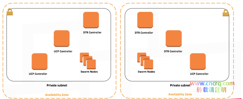 轻轻几个点击，在 AWS 和 Azure 上搭建 Docker 数据中心