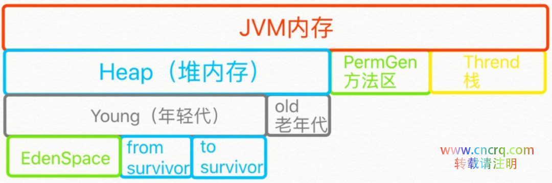 大数据中的Java虚拟机优化-图片2