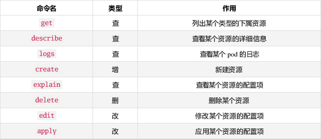 K8S学习你需要掌握的知识！-图片1