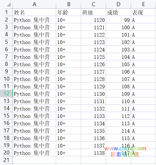 Python实现对比两个Excel数据内容并标出不同-图片1