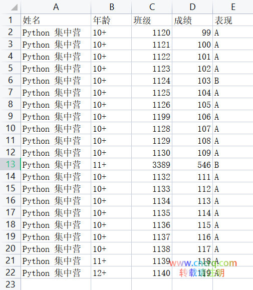 Python实现对比两个Excel数据内容并标出不同-图片2