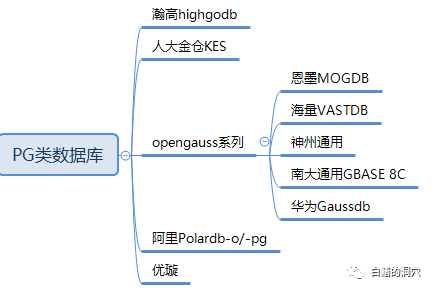 PG数据库运维工具要覆盖哪些能力-图片1