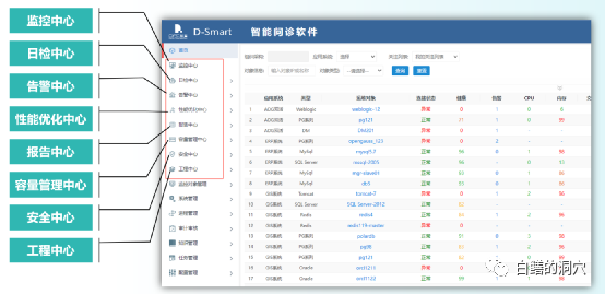 PG数据库运维工具要覆盖哪些能力-图片3