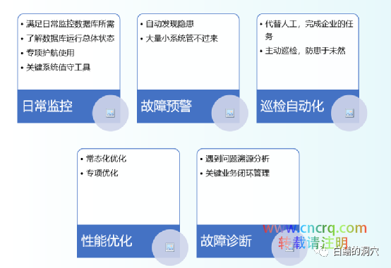 PG数据库运维工具要覆盖哪些能力-图片2