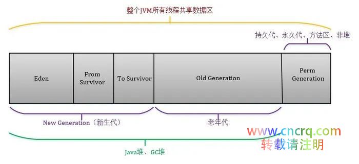 大数据中的Java虚拟机优化-图片3