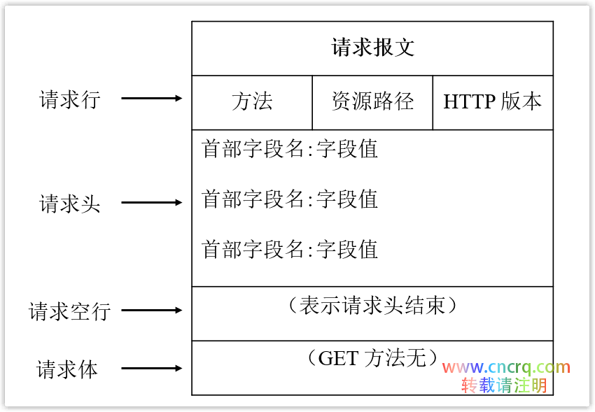 浏览器输入 URL 后回车发生了什么？-图片5