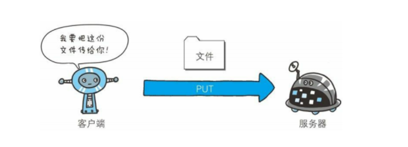 使用http请求发送文件，文件标题乱码