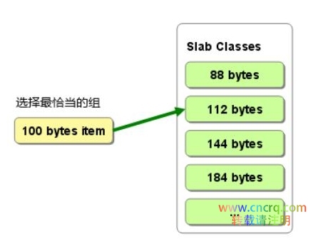 两大数据库缓存系统实现对比-图片4