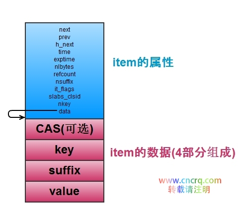 两大数据库缓存系统实现对比-图片3