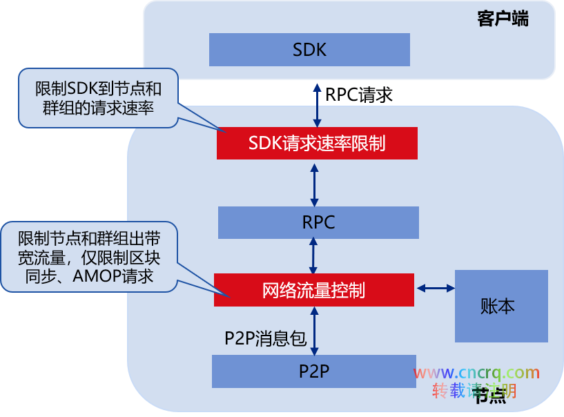 网络流量控制技术简介-图片1