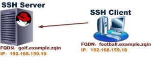 ssh2